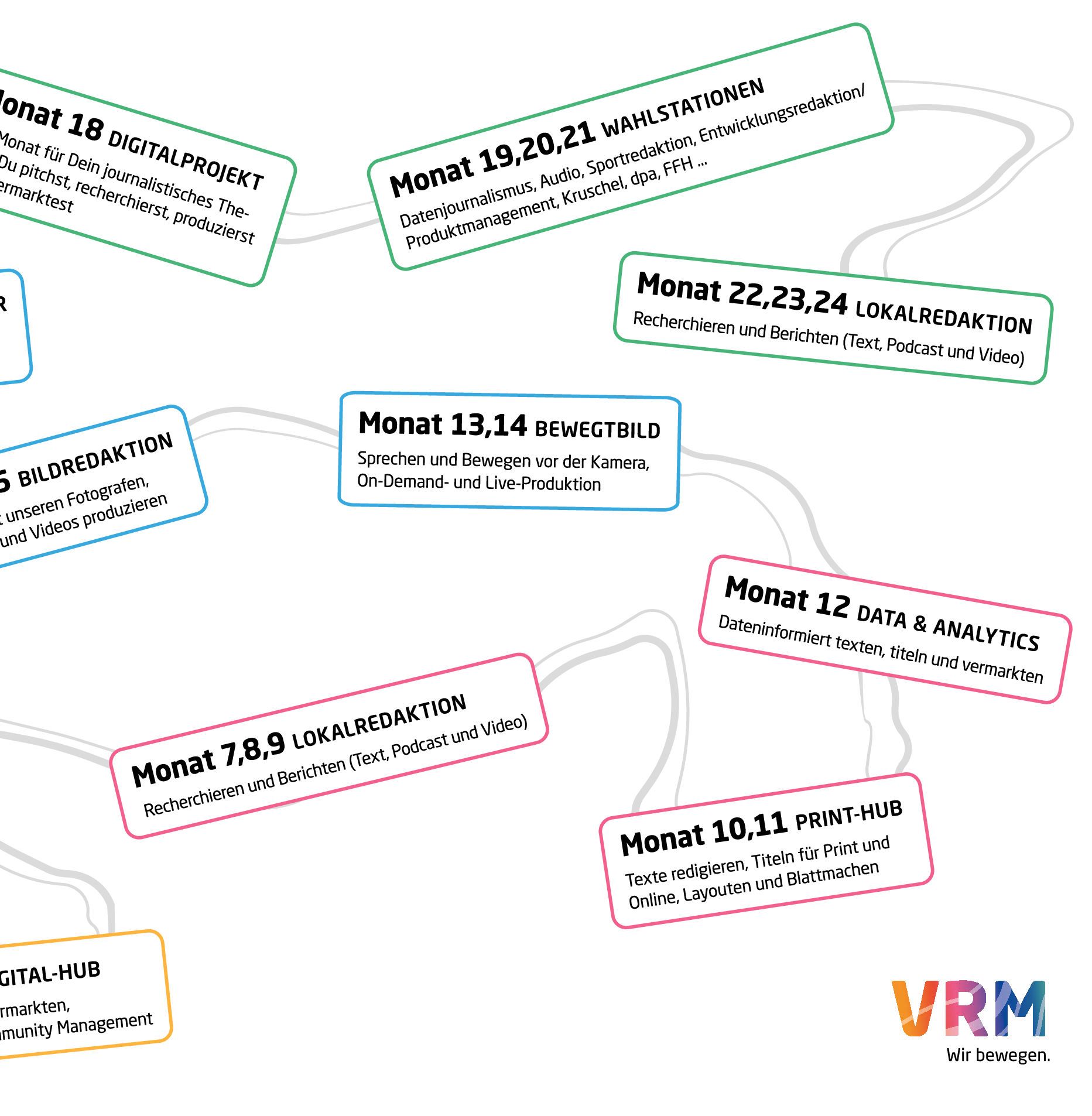 VRM Volontariat Learning-Journey