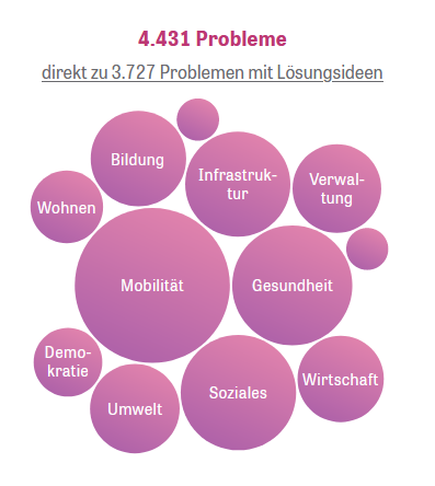 ZEIT Bubbles Plan D Bild